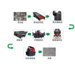 1000t花崗巖砂石骨料生產(chǎn)線如何配置？